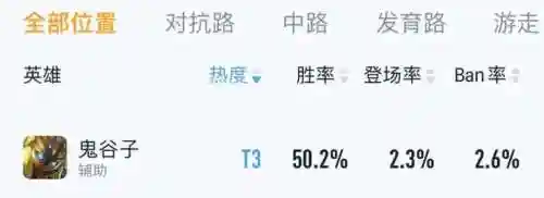英雄分身阵容搭配推荐图(英雄联盟下棋最强阵容搭配)插图19