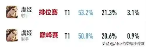 王者大爹阵容搭配图(王者军团最强阵容搭配)