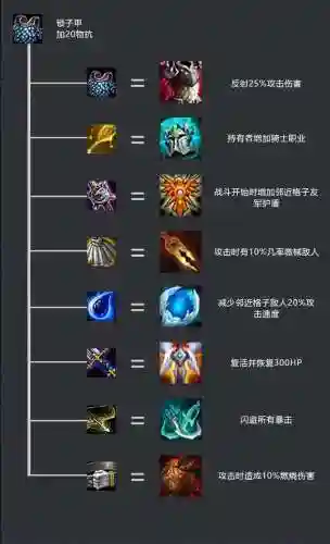 云顶之弈装备介绍大全(装备讲解表新增装备介绍)插图5