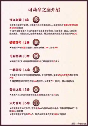 可丽前期阵容搭配(原神可莉最强阵容搭配)插图6