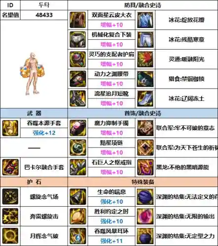 男气功装备搭配(男气功时装上衣选什么)插图10