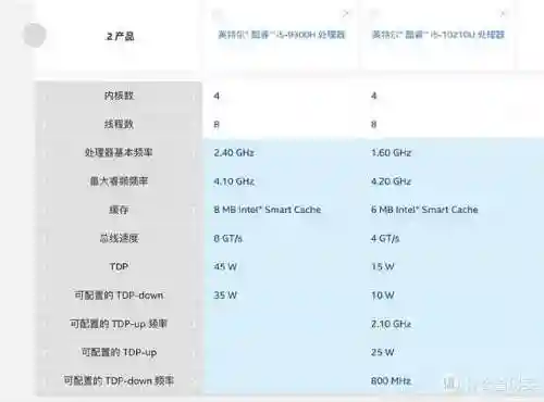 大型单机游戏电脑配置推荐(十大最良心大型单机手游)