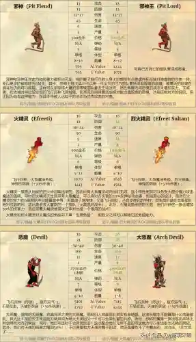 英雄无敌7太不平衡了(英雄无敌7冠军生物排名)插图8