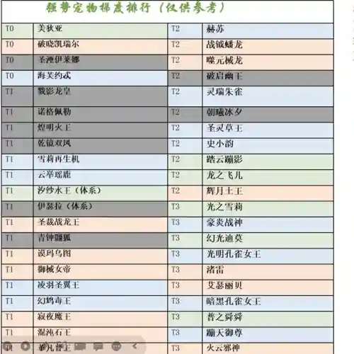 洛克王国8.19阵容搭配(洛克王国平民天梯阵容)插图2