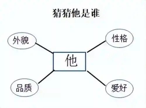 疯狂猜人物游戏(一个app能猜出你想的人物)插图6