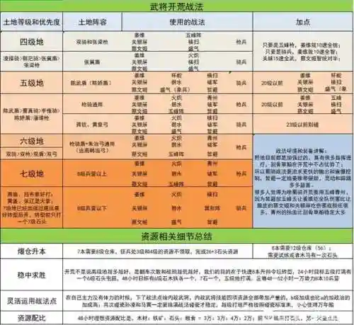 蜀骑开荒阵容怎么搭配(最详细蜀骑开荒)插图2
