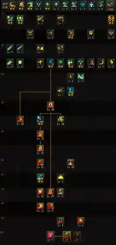 dnf100级狂战士技能加点(地下城勇士狂战士技能加点)插图1