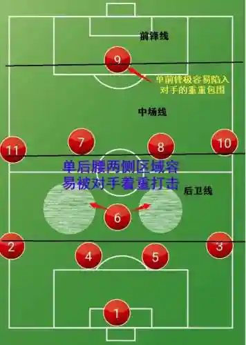 4141阵容人员搭配(4141阵型打什么战术)插图6