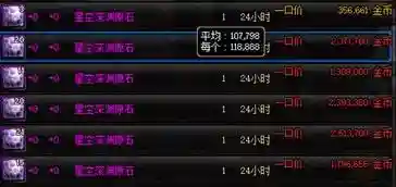 星空深渊灵石有什么用(dnf星空裂缝深渊怎么进)插图3