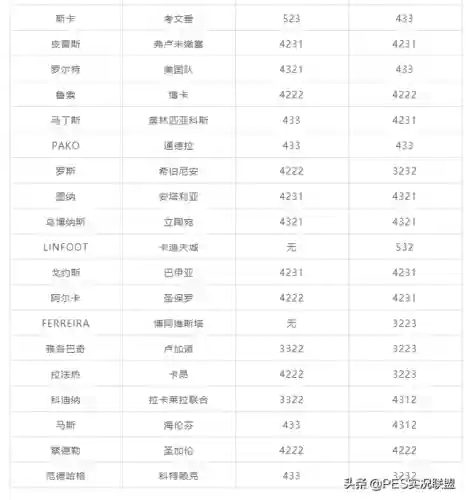 蔡德勒阵容搭配(坎公光队阵容推荐)插图3 蔡德勒阵容搭配(坎公光队阵容推荐)插图3