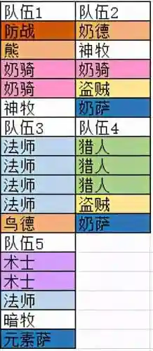 魔兽团长阵容搭配攻略图(魔兽世界85级团队副本顺序)插图3