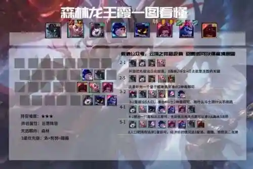 福星降临法师阵容搭配推荐(王者模拟战法师阵容)插图4