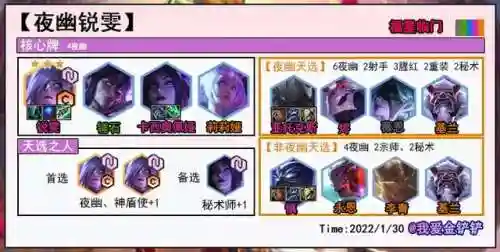 福星打元宝阵容搭配(福星连败阵容怎么玩)插图4