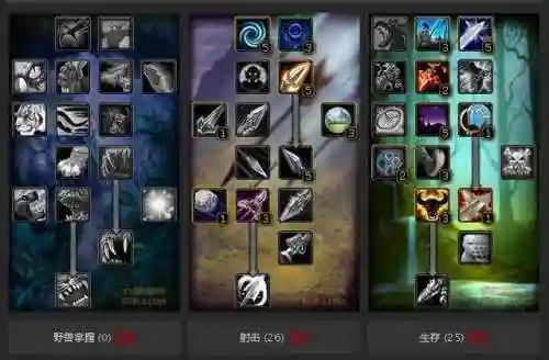 魔兽世界怀旧服猎人天赋怎么点(怀旧服猎人最强pve天赋)