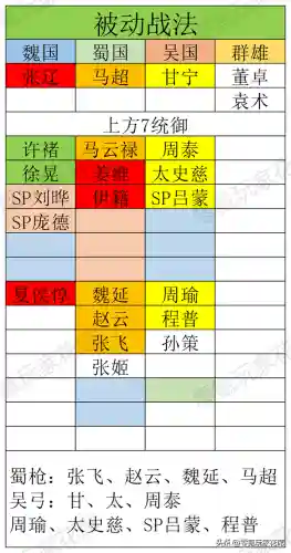 大帝指挥枪阵容怎么搭配(震慑枪阵容最佳搭配)插图3