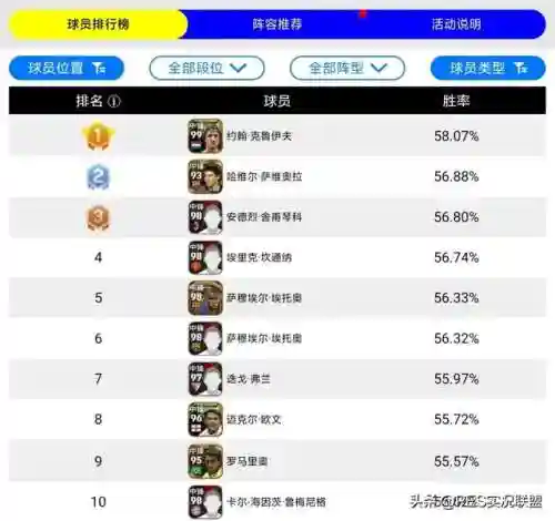 传奇中锋搭配阵容(奇点时代最强阵容搭配)插图1