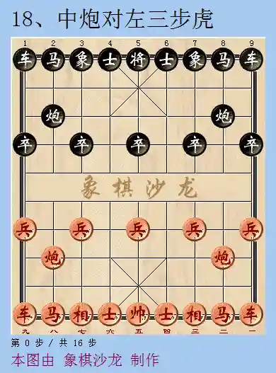 象棋进攻阵容搭配表(象棋编排对阵表)插图17