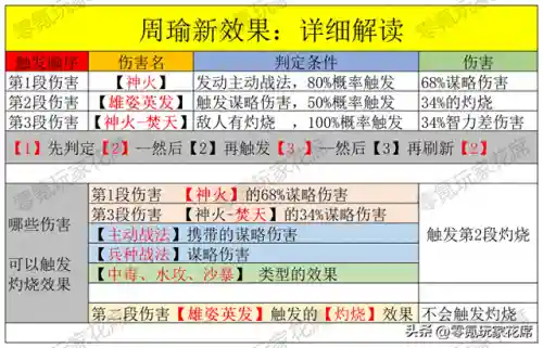 甘宁鲁肃周瑜阵容搭配(周瑜甘宁配谁)