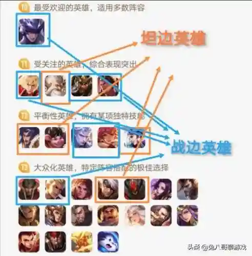 一坦阵容怎么搭配(原神t0阵容排行榜)插图8
