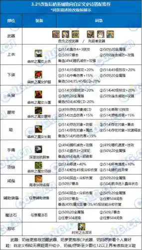 王者荣耀四奶阵容搭配(孙尚香最强阵容搭配)插图7