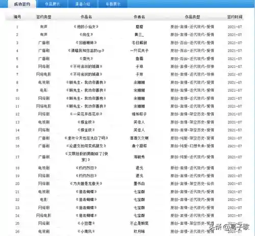 小说阅读器哪个比较好(电子书阅读器)插图2