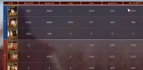 张姬阵容搭配战报(张辽王元姬配谁好)插图5