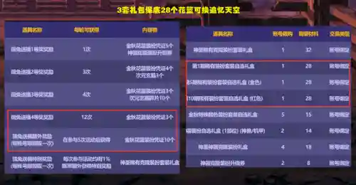 dnf国庆套回血(dnf23年国庆光环)插图2