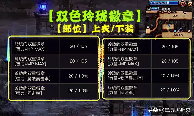 dnf玲珑徽章(玲珑徽章属性一览表)插图2