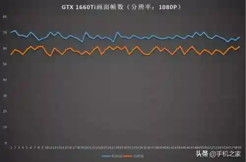 赛博朋克2077笔记本能玩吗(3060能带动赛博朋克吗)插图7