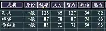真英雄 最强阵容搭配图片(十个最适合新手的英雄)插图3