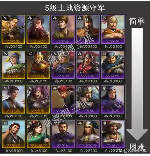 孙尚香搭配的阵容(孙尚香战法搭配推荐)插图4