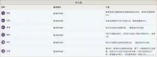 雷泽的阵容搭配前期怎么搭配(新手雷泽主c阵容推荐)插图16