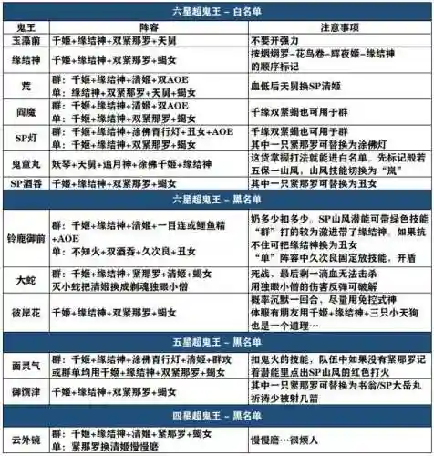 姥爷阵容搭配前期推荐(太古族阵容推荐)插图20 姥爷阵容搭配前期推荐(太古族阵容推荐)插图20