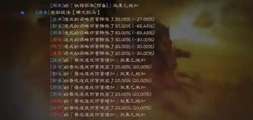 三吕最强阵容搭配(率土群吕布最强阵容)插图2