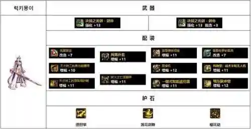 dnf驭剑士神话装备排名图(dnf极诣驭剑士毕业装备)插图16