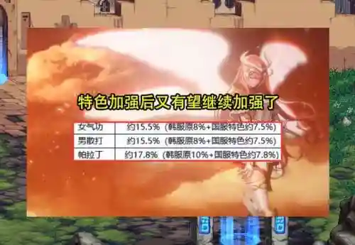 韩服dnf手游70版本最强职业(韩服dnf手游推荐0氪角色)插图5