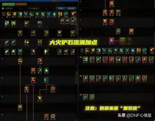 110阿修罗技能加点(dnf阿修罗装备特性怎么点)插图1