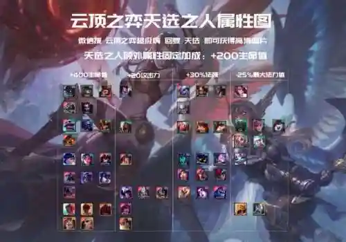 福星降临法师阵容搭配推荐(王者模拟战法师阵容)插图19