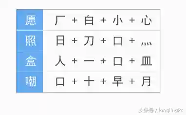 电脑五笔怎么学最快(电脑学五笔打字入门)插图3
