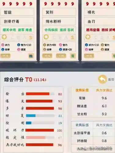 马超最强阵容搭配攻略(马超配什么阵容)插图1