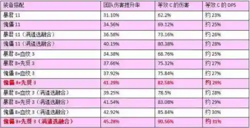 傀儡8怎么搭配阵容(第七史诗 木偶pve阵容)插图1