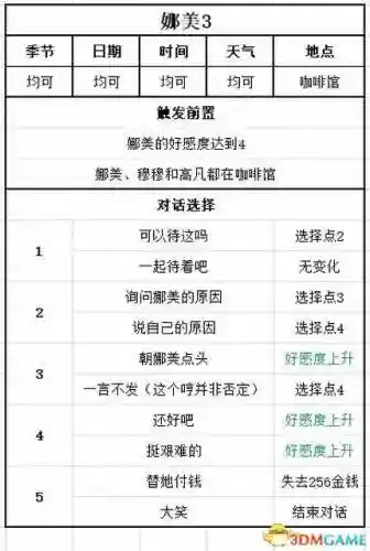 牧场物语结婚人物攻略(牧场物语哪个女孩最适合结婚)插图136 牧场物语结婚人物攻略(牧场物语哪个女孩最适合结婚)插图136