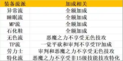 dnf复仇者带什么武器(圣职者复仇者带什么装备)插图7