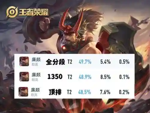 廉颇边路阵容搭配最新(廉颇打边路克制哪些英雄)插图2