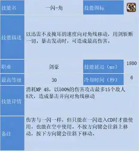 冒险岛为什么没人玩剑豪(冒险岛剑豪完美核心搭配)插图36