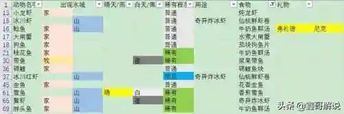 摩尔庄园阳光酥油肉松怎么解锁(摩尔庄园苹果鸡在哪养)插图43