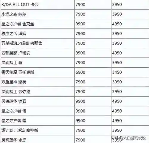 2022限时战场阵容搭配(pk赛季t0阵容表)插图3 2022限时战场阵容搭配(pk赛季t0阵容表)插图3