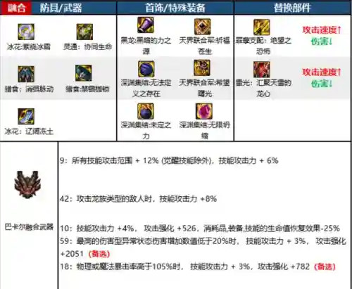 死灵术士110级装备搭配(TBC术士一阶段装备选择)插图9