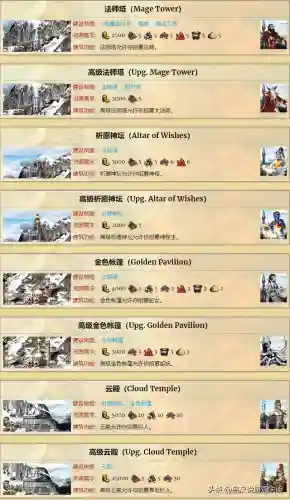 英雄无敌7太不平衡了(英雄无敌7冠军生物排名)插图21