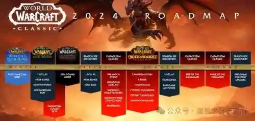 魔兽弧光大作战国服上线时间(魔兽弧光大作战官网)插图12